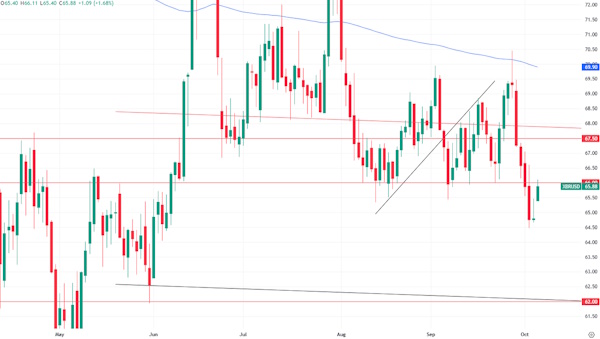 ОПЕК не «подвёл» рынок